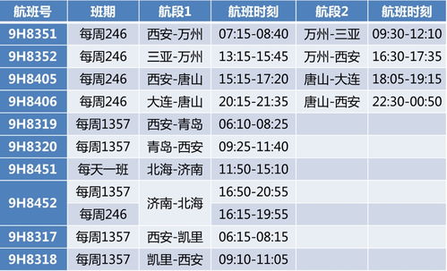 长安航空新增西安直飞青岛等5条航线 将推出机票盲盒产品